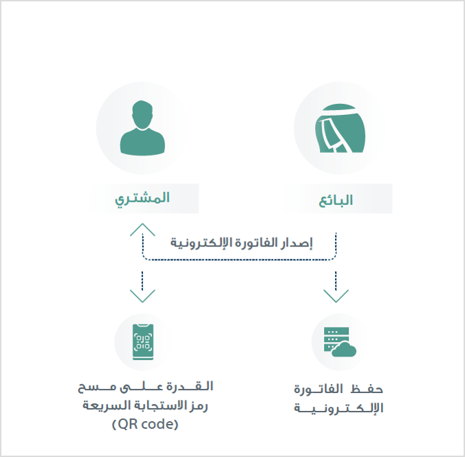 How to get rdy pic | موسوعة الشرق الأوسط